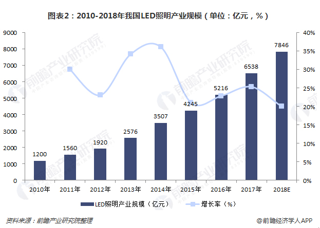解讀2019政府工作報(bào)告 照明行業(yè)最關(guān)心這六條 解讀2019政府工作報(bào)告 照明行業(yè)最關(guān)心這六條