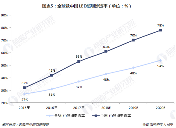 解讀2019政府工作報(bào)告 照明行業(yè)最關(guān)心這六條 解讀2019政府工作報(bào)告 照明行業(yè)最關(guān)心這六條