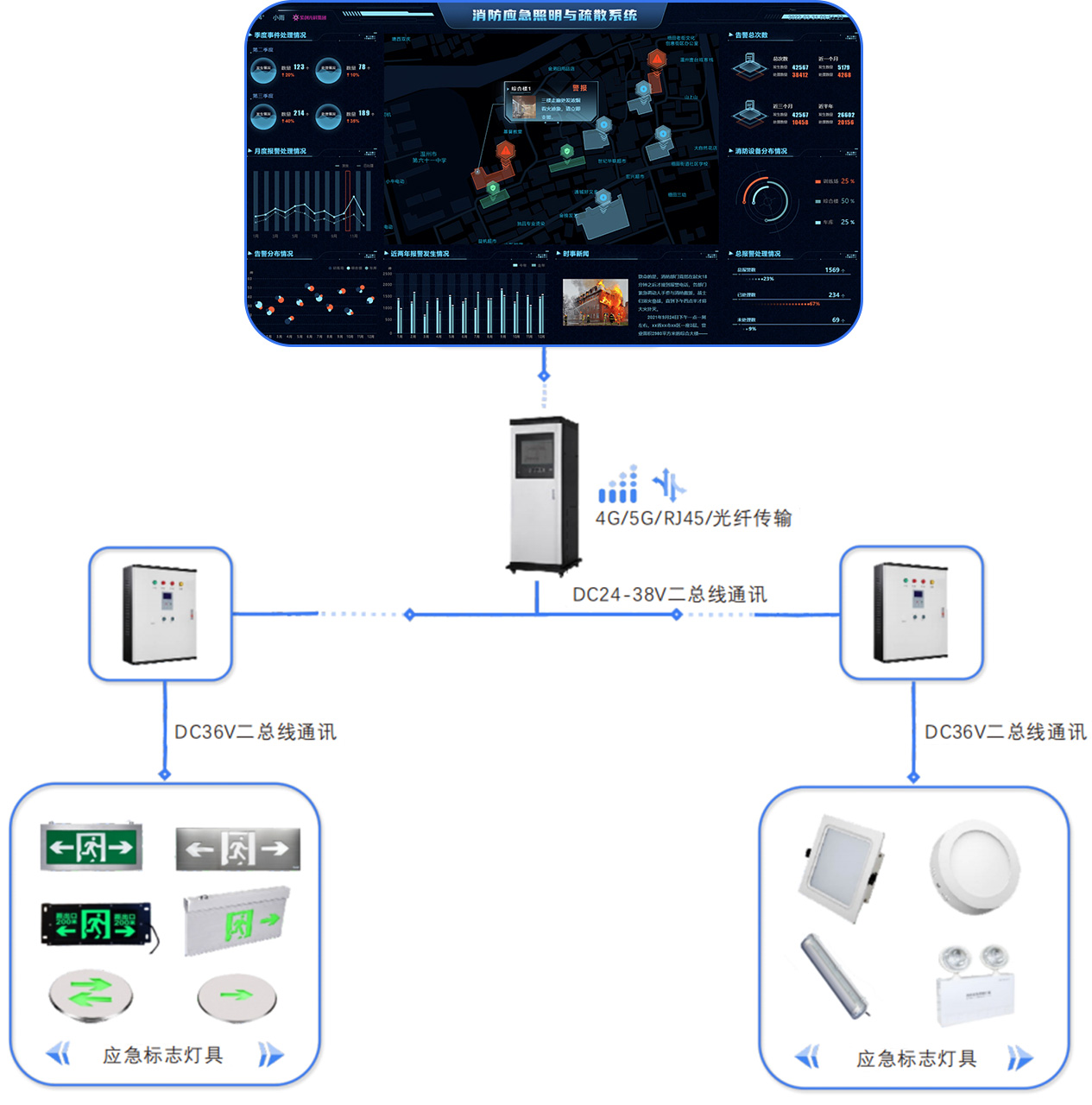 消防應(yīng)急照明與疏散