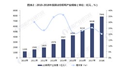 解讀2019政府工作報(bào)告 照明行業(yè)最關(guān)心這六條