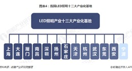 照明產(chǎn)業(yè)轉(zhuǎn)型升級(jí)，LED照明產(chǎn)品普及加速