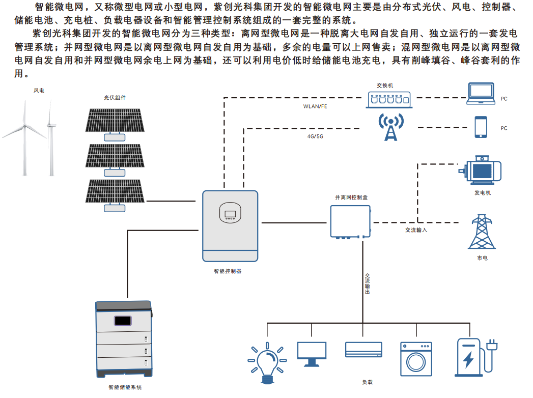 智能微電網(wǎng)